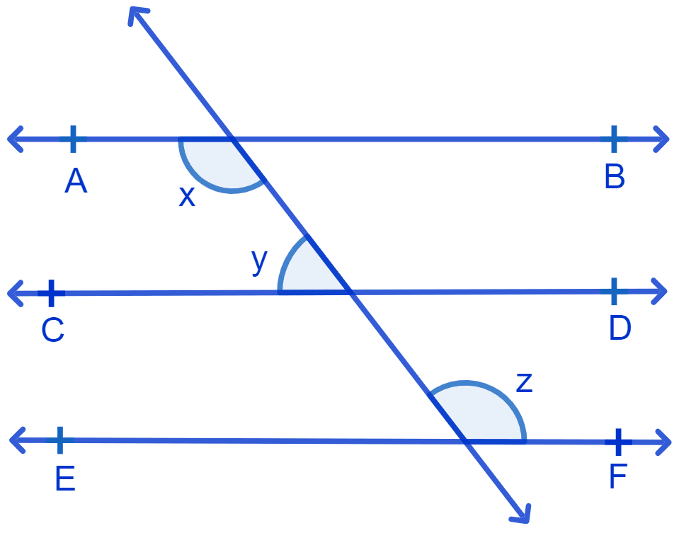 In Fig. if AB || CD, CD || EF and y : z = 3 : 7, find x. NCERT Class 9 Mathematics CBSE Solutions.