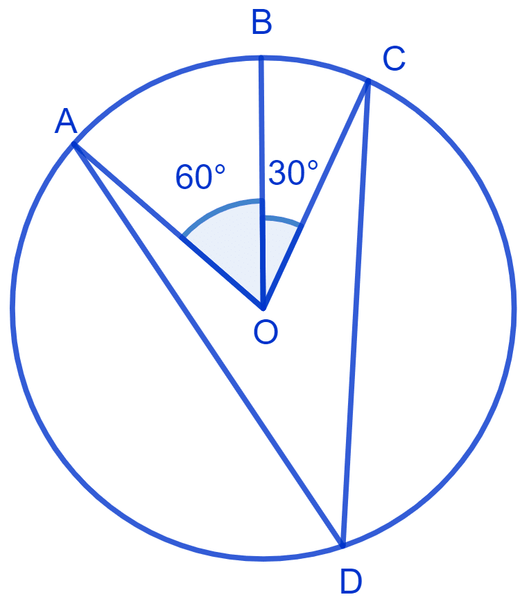 In Fig. A, B and C are three points on a circle with centre O such that ∠BOC = 30° and ∠AOB = 60°. If D is a point on the circle other than the arc ABC, find ∠ADC. NCERT Class 9 Mathematics CBSE Solutions.