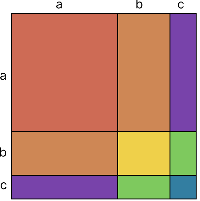 Label the squares and rectangles in Fig. 4.4 so that it represents the identity Exploring Algebraic Identities, Solutions for Class 9 NCERT Ganita Manjari Mathematics CBSE