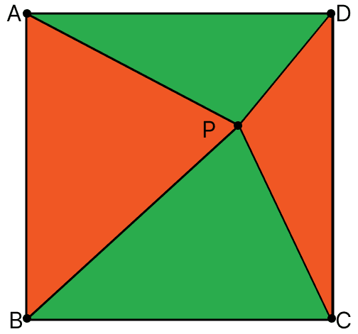 Given a square ABCD, let P be a point within it. Join PA, PB, PC, PD (Fig. 6.33). What is the ratio of the areas of the red region (∆PAB and ∆PCD) and the green region (∆PBC and ∆PDA) Measuring Space: Perimeter and Area, Solutions for Class 9 NCERT Ganita Manjari Mathematics CBSE