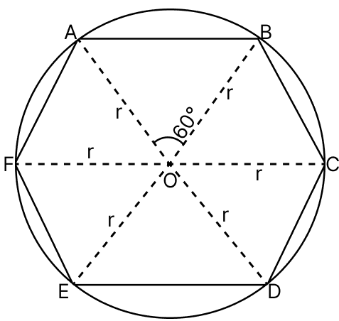 A hexagon is inscribed in a circle of radius r. Show that the ratio of the area of the hexagon to the area of the circle is equal Measuring Space: Perimeter and Area, Solutions for Class 9 NCERT Ganita Manjari Mathematics CBSE