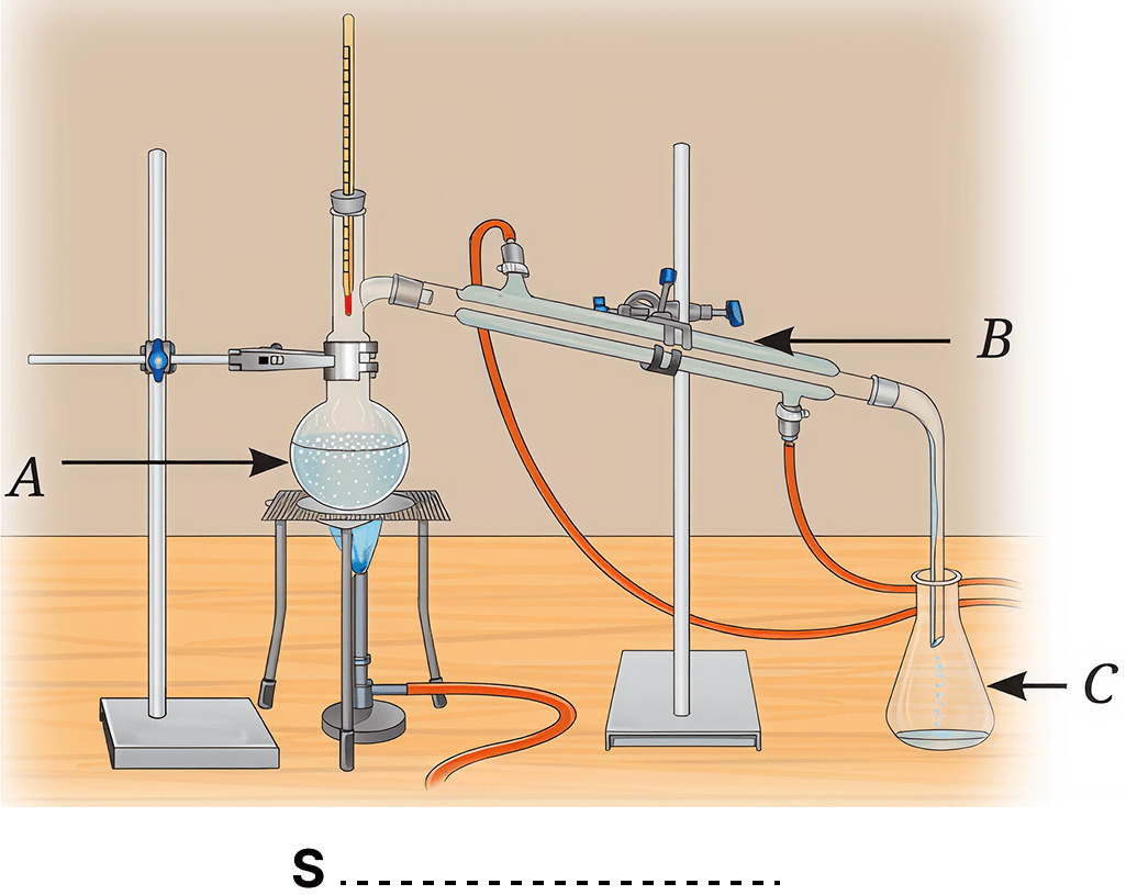 Examine Fig. 5.26. (i) Identify the separation technique marked as 'S'.(ii) Label the apparatus A, B and C. (iii) Which of the following mixtures can be separated by the technique identified above? Use the data given in Table 5.5. Mixtures: (a) water — acetone (b) water — salt (c) acetone — alcohol (d) sand — salt (e) alcohol — chloroform (f) alcohol — benzene. Exploring Mixtures and their Separation, NCERT Class 9 Science CBSE Solutions.