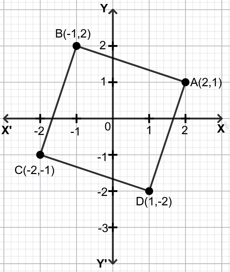 Plot the points A (2, 1), B (–1, 2), C (–2, –1), and D (1, –2) in the coordinate plane. Is ABCD a square? Can you explain why? What is the area of this square? Orienting Yourself: The Use of Coordinates, Solutions for Class 9 NCERT Ganita Manjari Mathematics CBSE