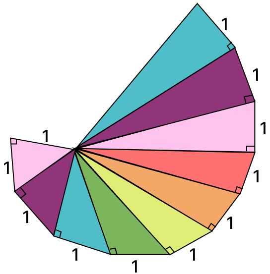 Find the lengths of the hypotenuses of all the right triangles in Fig. 3.14 which is referred to as the square root spiral. The World of Numbers, Solutions for Class 9 NCERT Ganita Manjari Mathematics CBSE