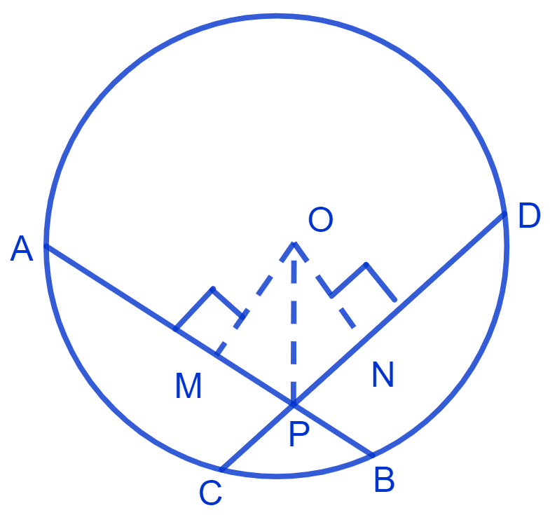 If two equal chords of a circle intersect within the circle, prove that the segments of one chord are equal to corresponding segments of the other chord. NCERT Class 9 Mathematics CBSE Solutions.