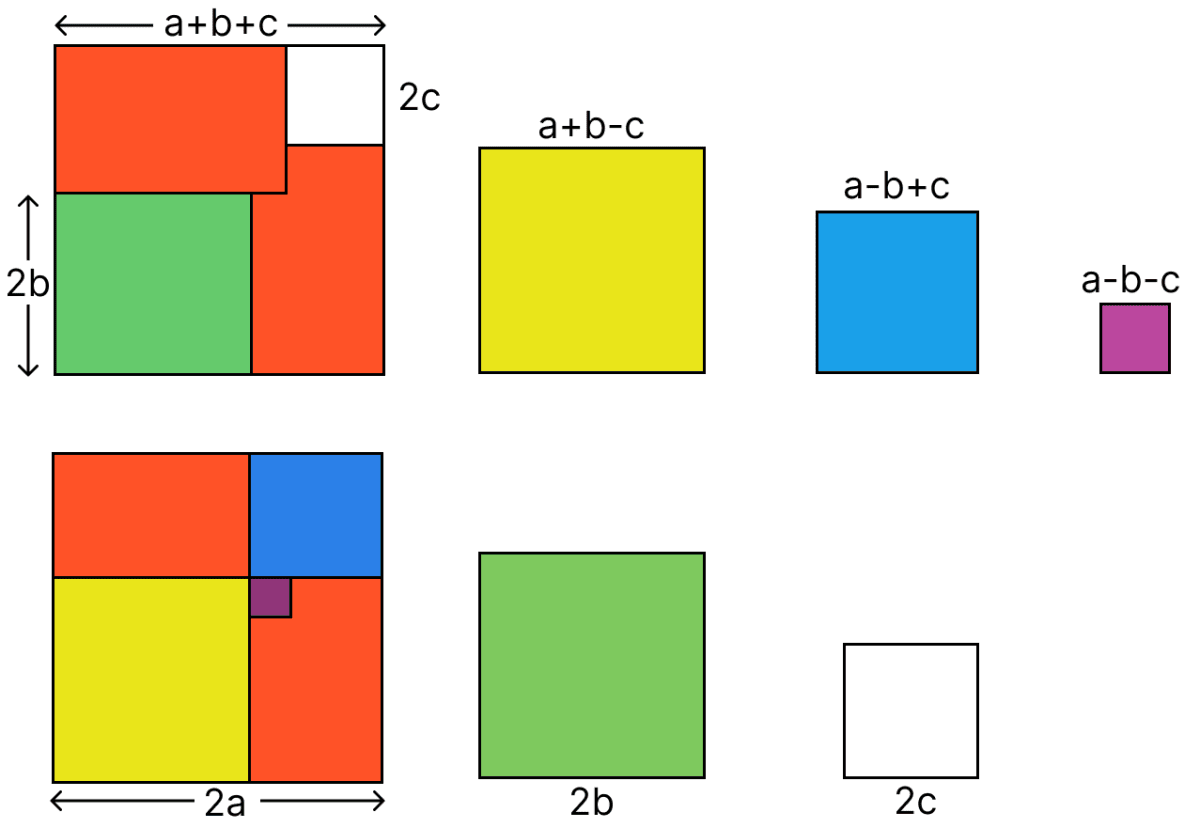 Observe the two rows of figures below. They represent an algebraic identity. Try to identify it. Exploring Algebraic Identities, Solutions for Class 9 NCERT Ganita Manjari Mathematics CBSE