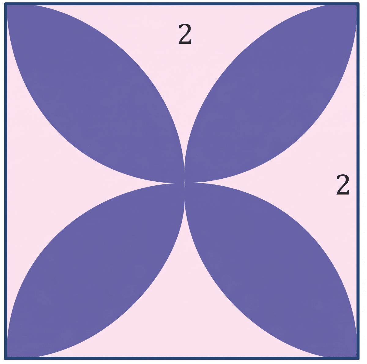 In Fig. 6.50, four semicircles have been drawn within the given square whose side is 2 units. The centres of these semicircles are the midpoints of the sides. They create a 4-petalled flower (shown in blue). Find the perimeter and the area of this flower. Measuring Space: Perimeter and Area, Solutions for Class 9 NCERT Ganita Manjari Mathematics CBSE