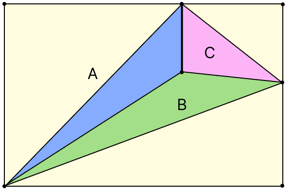In Fig. 6.54, we see three triangles within a rectangle. The areas of the triangles are A, B, C, as marked. Show that the area of the rectangle Measuring Space: Perimeter and Area, Solutions for Class 9 NCERT Ganita Manjari Mathematics CBSE