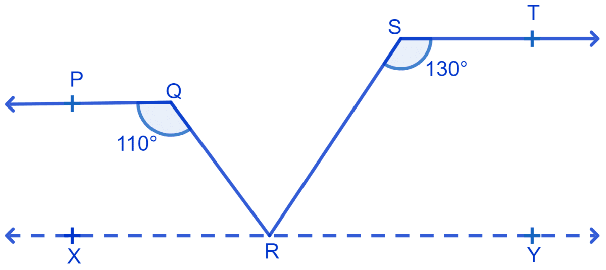 In Fig. if PQ || ST, ∠PQR = 110° and ∠RST = 130°, find ∠QRS. NCERT Class 9 Mathematics CBSE Solutions.