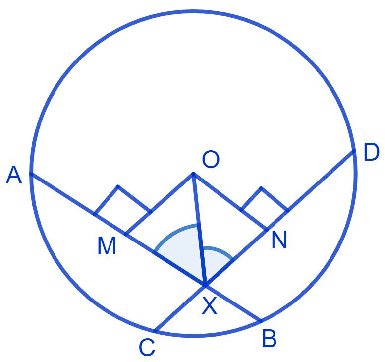 If two equal chords of a circle intersect within the circle, prove that the line joining the point of intersection to the centre makes equal angles with the chords. NCERT Class 9 Mathematics CBSE Solutions.