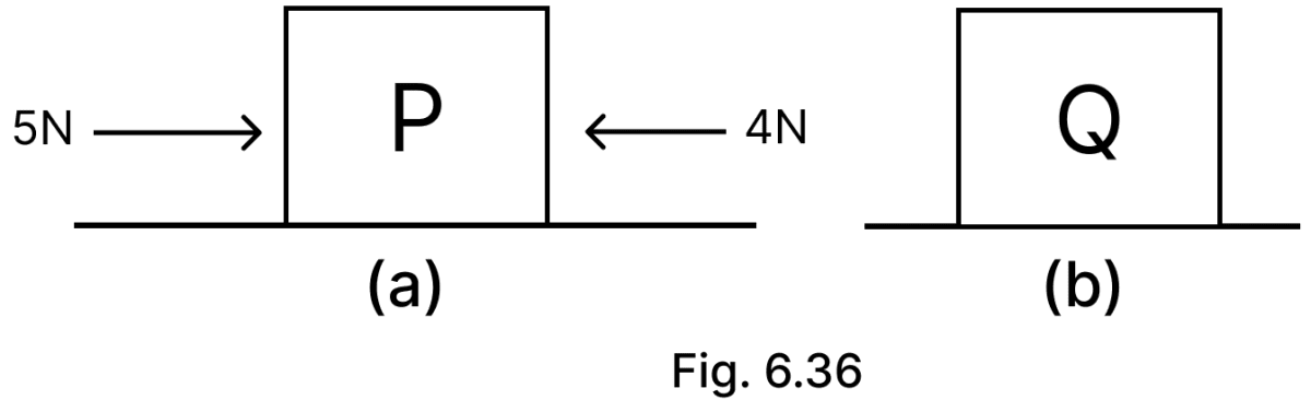 Two blocks P and Q on a smooth horizontal surface are shown in Fig. 6.36a and Fig. 6.36b. Two forces of magnitudes 4 N and 5 N are acting in opposite directions on block P, while block Q is moving with a constant velocity. How Forces Affect
Motion, NCERT Class 9 Science CBSE Solutions.