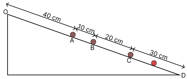 A ball rolls down an inclined track as shown in Fig. 4.6. Is its motion, a straight line motion? Assuming the starting point of the ball (O) to be the origin, can its motion from O to D be depicted using a horizontal line as shown in Fig. 4.3? Are the values of total distance travelled and magnitude of displacement from O equal or different at positions A, B, C and D? NCERT Class 9 Science CBSE Solutions.