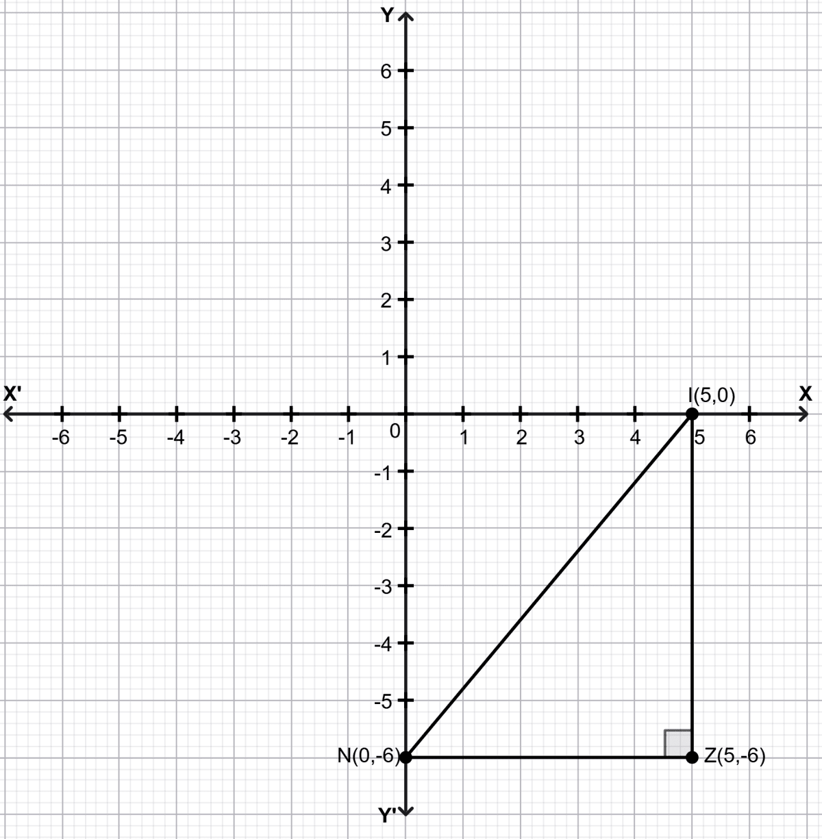 Plot point Z (5, –6) on the Cartesian plane. Construct a right-angled triangle IZN and find the lengths of the three sides. Orienting Yourself: The Use of Coordinates, Solutions for Class 9 NCERT Ganita Manjari Mathematics CBSE