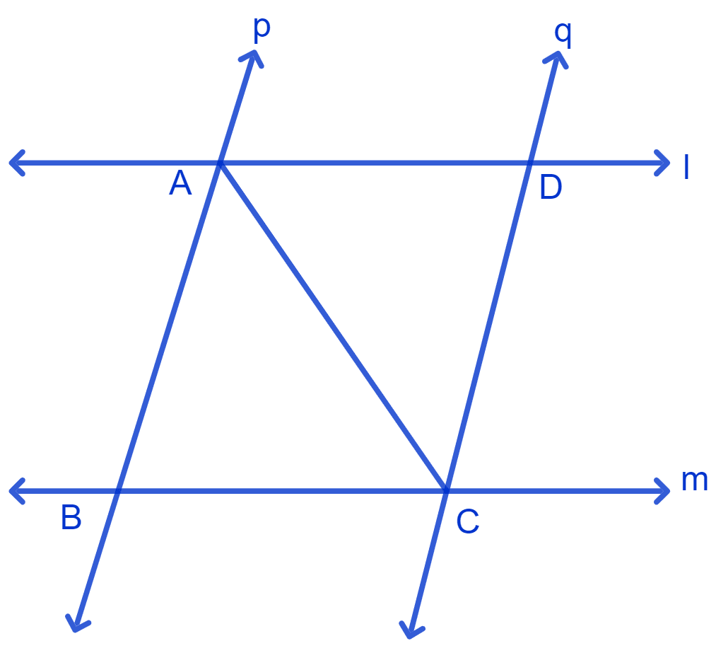 l and m are two parallel lines intersected by another pair of parallel lines p and q. Show that Δ ABC ≅ Δ CDA. NCERT Class 9 Mathematics CBSE Solutions.