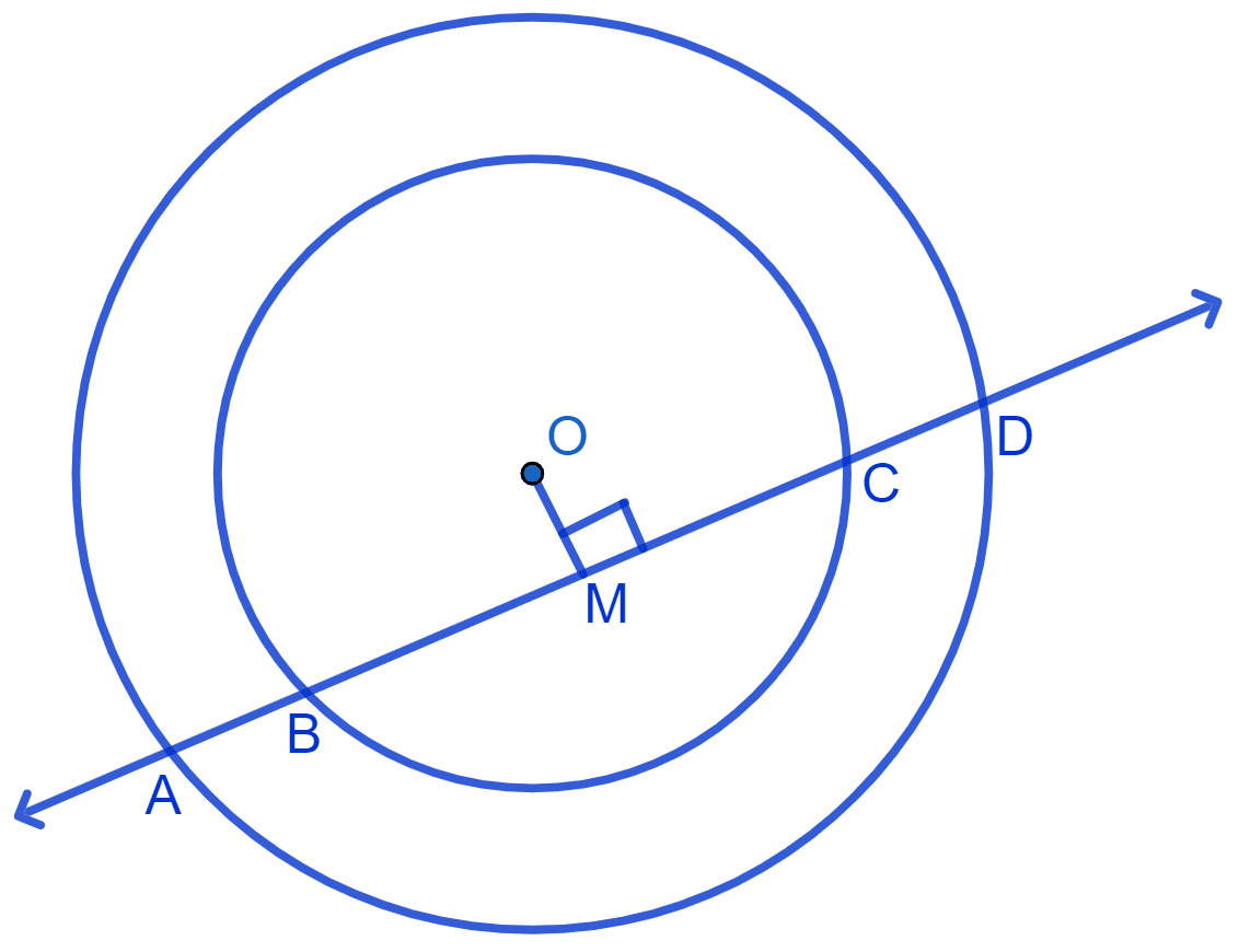 If a line intersects two concentric circles (circles with the same centre) with centre O at A, B, C and D, prove that AB = CD. NCERT Class 9 Mathematics CBSE Solutions.