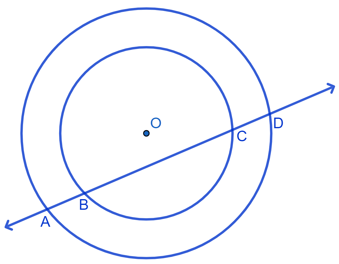 If a line intersects two concentric circles (circles with the same centre) with centre O at A, B, C and D, prove that AB = CD. NCERT Class 9 Mathematics CBSE Solutions.