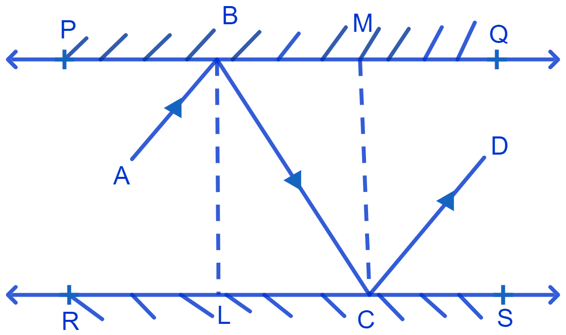 In Fig. PQ and RS are two mirrors placed parallel to each other. An incident ray AB strikes the mirror PQ at B, the reflected ray moves along the path BC and strikes the mirror RS at C and again reflects back along CD. Prove that AB || CD. NCERT Class 9 Mathematics CBSE Solutions.