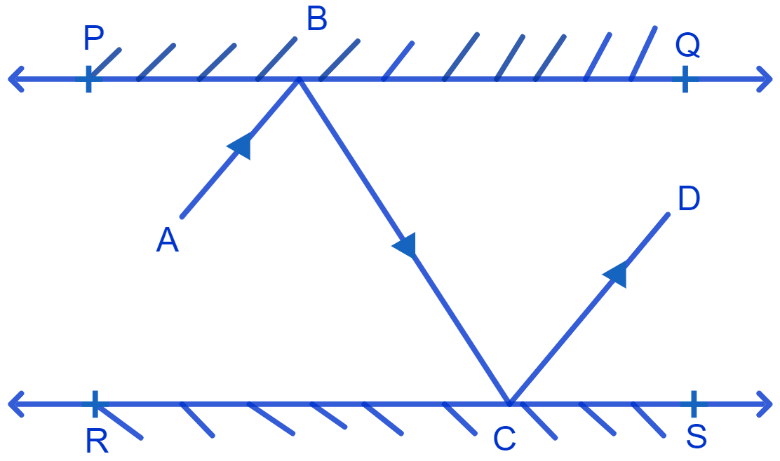 In Fig. PQ and RS are two mirrors placed parallel to each other. An incident ray AB strikes the mirror PQ at B, the reflected ray moves along the path BC and strikes the mirror RS at C and again reflects back along CD. Prove that AB || CD. NCERT Class 9 Mathematics CBSE Solutions.