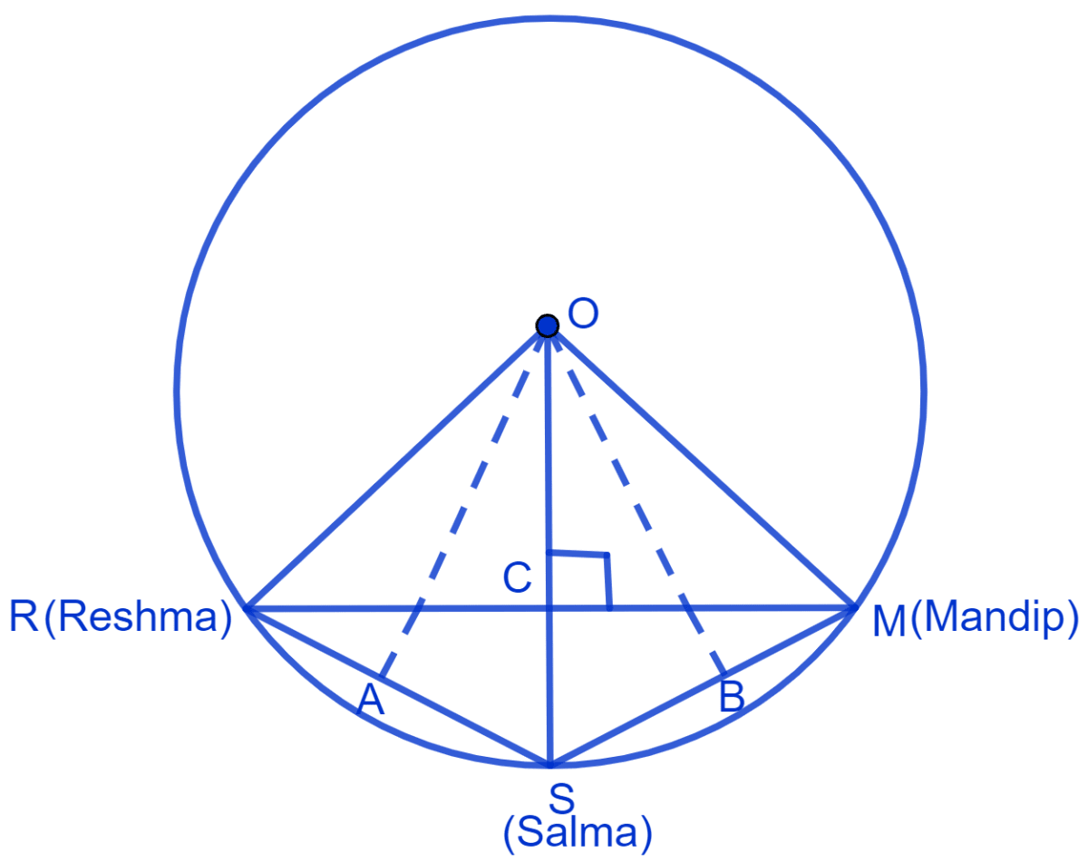 Three girls Reshma, Salma and Mandip are playing a game by standing on a circle of radius 5 m drawn in a park. Reshma throws a ball to Salma, Salma to Mandip, Mandip to Reshma. If the distance between Reshma and Salma and between Salma and Mandip is 6 m each, what is the distance between Reshma and Mandip? NCERT Class 9 Mathematics CBSE Solutions.