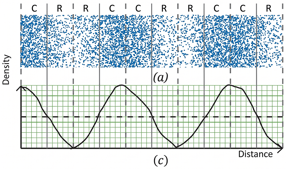 The variation of density of the medium for two sound waves is shown in Fig. 10.17 (a) and (b). Label compression and rarefaction by C and R on it. In the graph given in Fig. 10.17 (c) and (d), label the axes and draw the curves corresponding to Fig. 10.17 (a) and (b). Sound Waves: Characteristics and Applications, NCERT Class 9 Science CBSE Solutions.