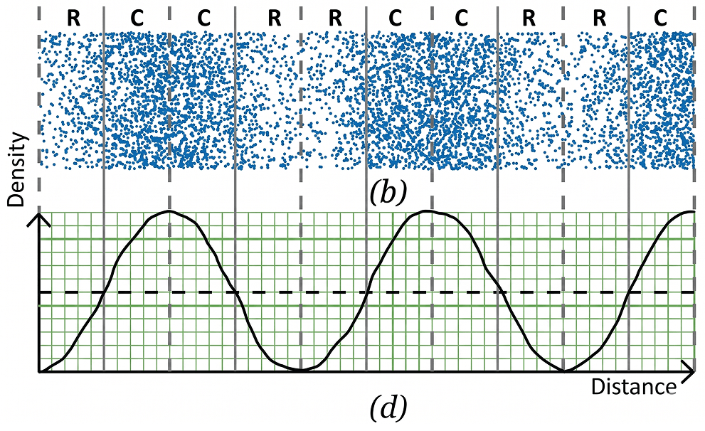 The variation of density of the medium for two sound waves is shown in Fig. 10.17 (a) and (b). Label compression and rarefaction by C and R on it. In the graph given in Fig. 10.17 (c) and (d), label the axes and draw the curves corresponding to Fig. 10.17 (a) and (b). Sound Waves: Characteristics and Applications, NCERT Class 9 Science CBSE Solutions.