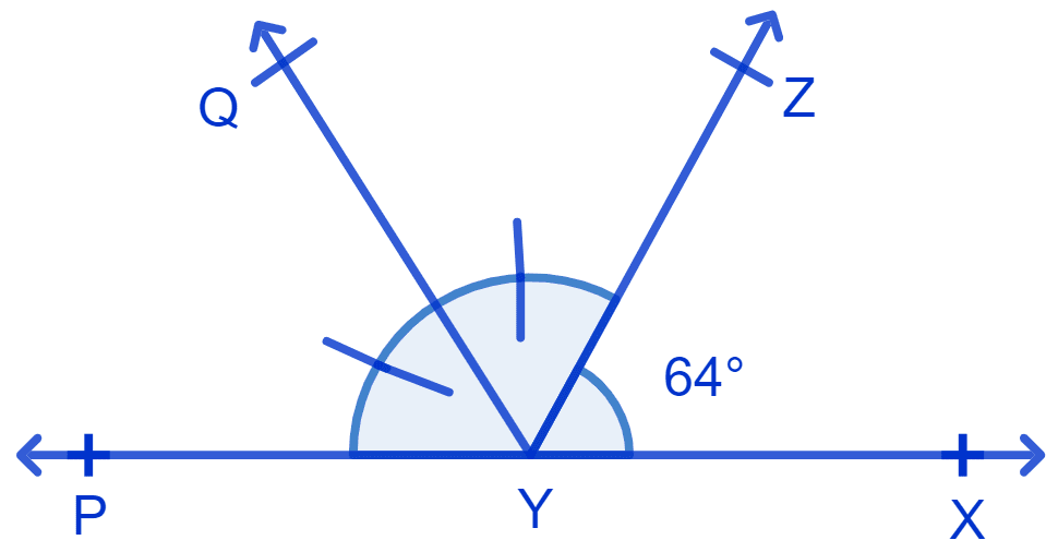 It is given that ∠XYZ = 64° and XY is produced to point P. Draw a figure from the given information. If ray YQ bisects ∠ZYP, find ∠XYQ and reflex ∠QYP. NCERT Class 9 Mathematics CBSE Solutions.