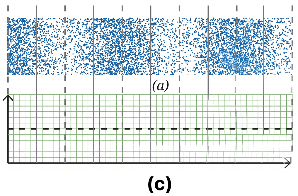 The variation of density of the medium for two sound waves is shown in Fig. 10.17 (a) and (b). Label compression and rarefaction by C and R on it. In the graph given in Fig. 10.17 (c) and (d), label the axes and draw the curves corresponding to Fig. 10.17 (a) and (b). Sound Waves: Characteristics and Applications, NCERT Class 9 Science CBSE Solutions.