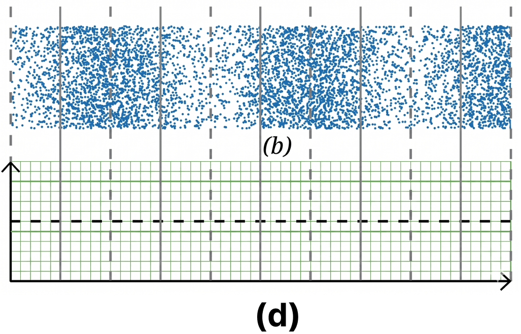The variation of density of the medium for two sound waves is shown in Fig. 10.17 (a) and (b). Label compression and rarefaction by C and R on it. In the graph given in Fig. 10.17 (c) and (d), label the axes and draw the curves corresponding to Fig. 10.17 (a) and (b). Sound Waves: Characteristics and Applications, NCERT Class 9 Science CBSE Solutions.