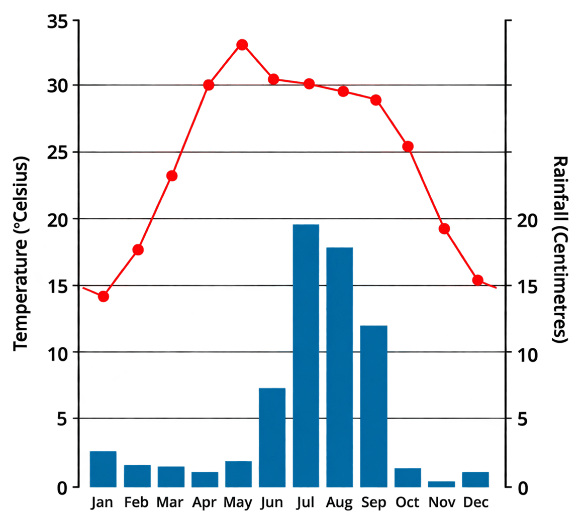 Do it yourself: Table 3.3 shows the average monthly | KnowledgeBoat