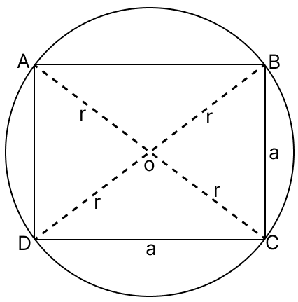 A square is inscribed in a circle of radius r. Show that the ratio of the area of the square to the area of the circle is equal to Measuring Space: Perimeter and Area, Solutions for Class 9 NCERT Ganita Manjari Mathematics CBSE