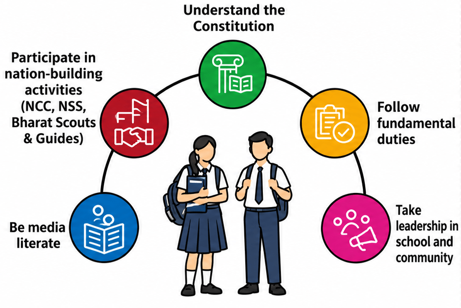 Observe Fig. 6.9 and explore the various other digital and non-digital ways through which you can participate in a democracy. Democracy, CBSE Class 9th NCERT Social Science Solutions.