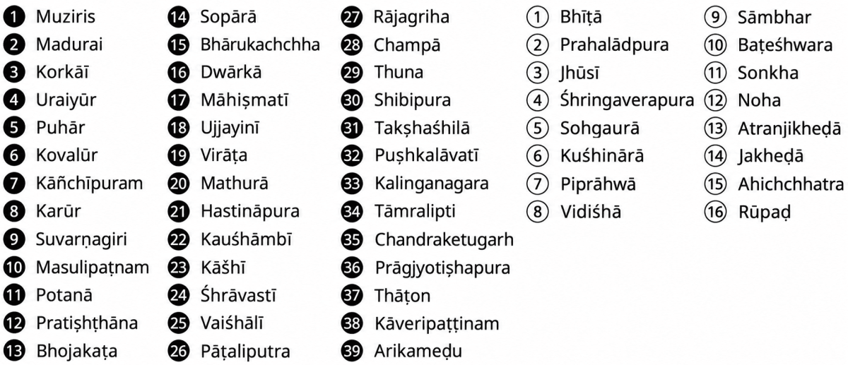 Look at the major trade routes of early India (Fig 5.12). How do you think these routes helped people in the exchange of goods, skills, beliefs, and cultural practices. State and Society up to 1000 CE, CBSE Class 9th NCERT Social Science Solutions.
