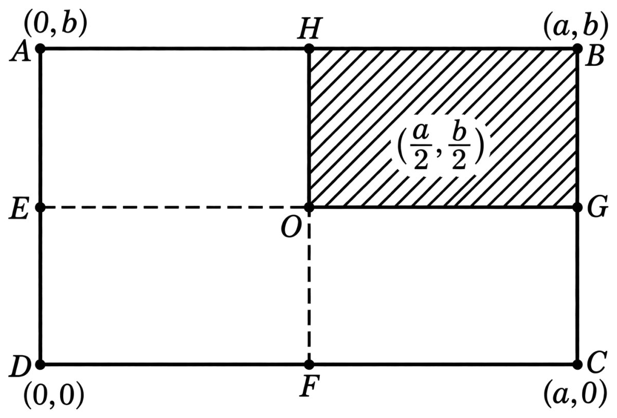 A uniform rectangular thin sheet ABCD of mass M has length a and breadth b as shown in figure. If the shaded portion HBGO is cut-off, the co-ordinates of the centre of mass of the remaining portion will be:. System of Particles & Rotational Motion, Solutions for Class 11 ISC Nootan Physics Kumar Mittal Nageen Prakashan