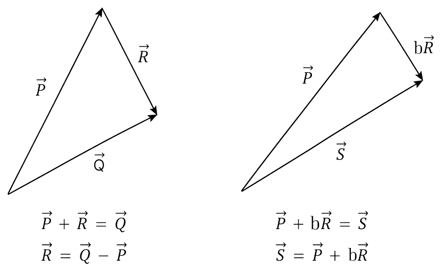 Three vectors vecP, vecQ and vecR are shown in the figure. Let S be any point on the vector vecR. The displacement between the points P and S is b vecR. The general relation among vectors vecP, vecQ and vecS is:. Motion in a Plane, Solutions for Class 11 ISC Nootan Physics Kumar Mittal Nageen Prakashan