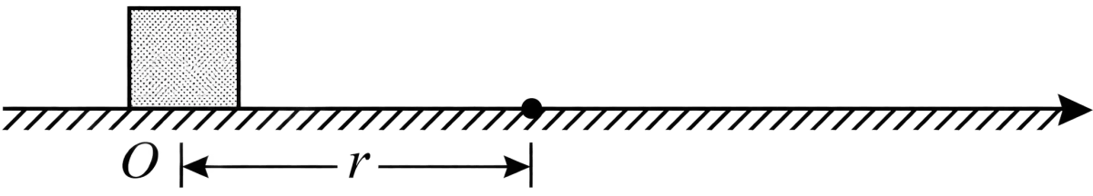 A block of mass m moves on a rough horizontal plane with velocity v at point O. The resistive frictional force varies as F = ar + br 2, where a and b are constants and r, the distance from point O (As shown in the figure) Find the total distance covered by the block before it comes to rest. Work Energy Power, Solutions for Class 11 ISC Nootan Physics Kumar Mittal Nageen Prakashan