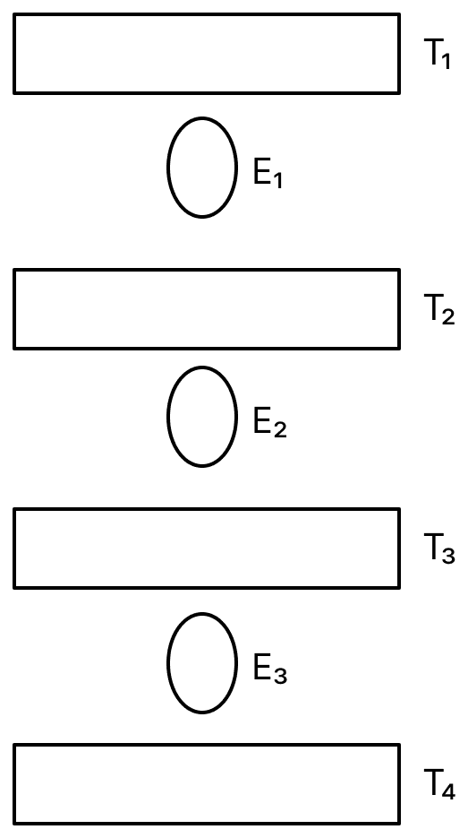 Three Carnot engines operate in series between a heat source at a temperature T 1 and a heat sink at temperature T 4. There are two other reservoirs at temperature T 2 and T 3 as shown with T 1 > T 2 > T 3 > T 4. The three engines are equally efficient if:. Thermodynamics Solutions, Solutions for Class 11 ISC Nootan Physics Kumar Mittal Nageen Prakashan