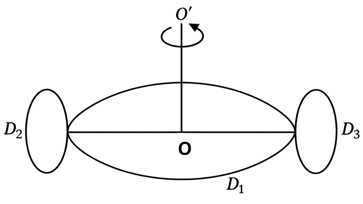 A circular disc of mass M and radius R has two identical discs D 2 and D 3 of same mass M and radius R attached rigidly at its opposite ends. The moment of inertia of the system about the axis OO′ passing through the centre of D 1 (as shown in fig.) will be:. System of Particles & Rotational Motion, Solutions for Class 11 ISC Nootan Physics Kumar Mittal Nageen Prakashan