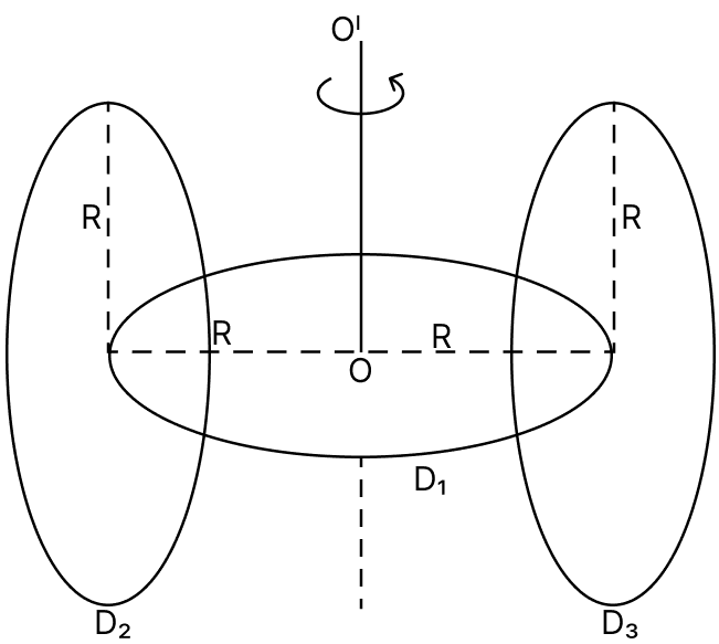 A circular disc of mass M and radius R has two identical discs D 2 and D 3 of same mass M and radius R attached rigidly at its opposite ends. The moment of inertia of the system about the axis OO′ passing through the centre of D 1 (as shown in fig.) will be:. System of Particles & Rotational Motion, Solutions for Class 11 ISC Nootan Physics Kumar Mittal Nageen Prakashan