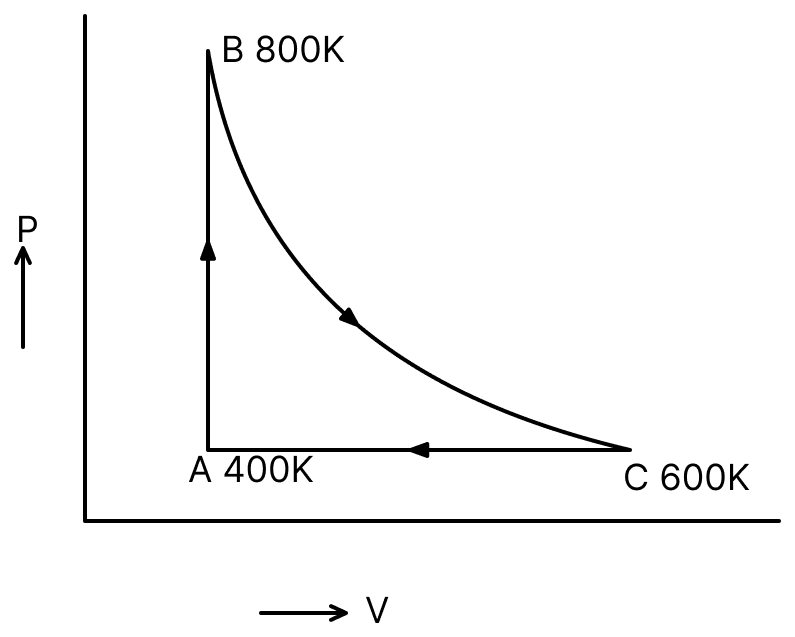 One mole of diatomic ideal gas undergoes a cyclic process ABC as shown in figure. The process BC is adiabatic. The temperatures at A, B and C are 400 K, 800 K and 600 K respectively. Choose the correct statement. Thermodynamics Solutions, Solutions for Class 11 ISC Nootan Physics Kumar Mittal Nageen Prakashan