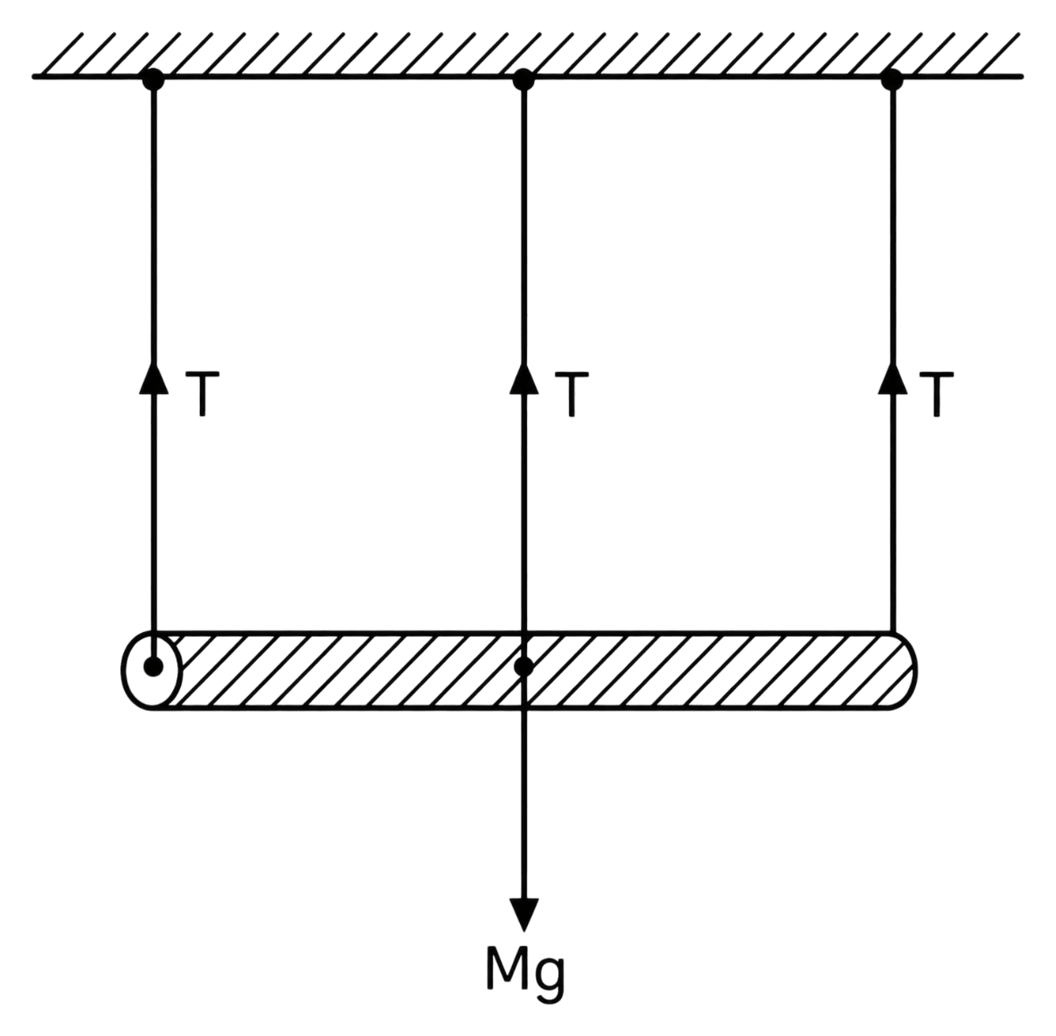 A rigid bar of mass 15 kg is supported symmetrically by three wires each 2.0 m long. Those at each end are of copper and the middle one is of iron. Determine the ratios of their diameters if each is to have the same tension. Given: Y copper = 1.20 × 10 11 N m -2, Y iron = 1.90 × 10 11 N m -2, g = 9.8 N/kg. Mechanical Properties of Solids, Solutions for Class 11 ISC Nootan Physics Kumar Mittal Nageen Prakashan