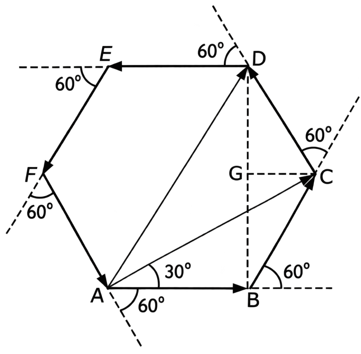 On an open ground, a motorist follows a track that turns to his left by an angle of 60° after every 500 m. Starting from a given turn, specify the displacement of the motorist at the third, sixth and eighth turn. Compare the magnitude of the displacement with the total path length covered by the motorist in each case. Motion in a Plane, Solutions for Class 11 ISC Nootan Physics Kumar Mittal Nageen Prakashan