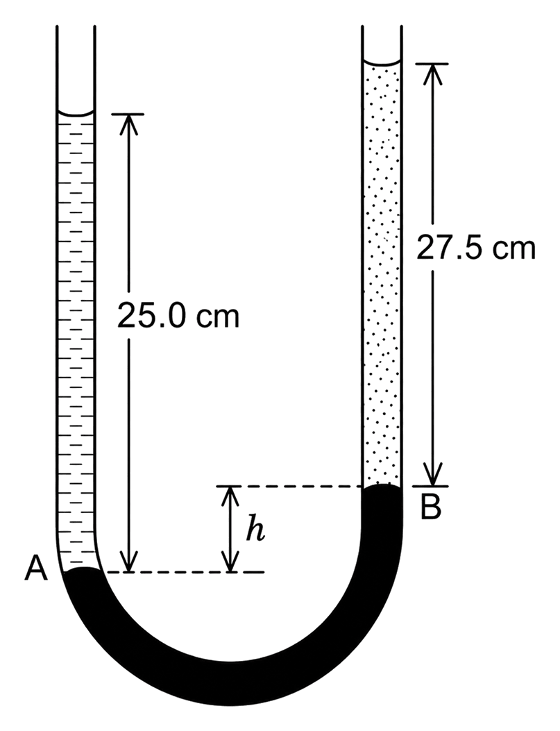 In previous problem if 15.0 cm of water and spirit each are further poured into the respective arms of the U-tube, what will be the difference in the levels of mercury in the two arms? The relative density/specific gravity of mercury is 13.6. Mechanical Properties of Fluids, Solutions for Class 11 ISC Nootan Physics Kumar Mittal Nageen Prakashan