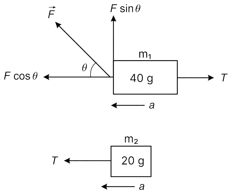 A boy pulls a toy having two carriages placed on a frictionless table by applying a force of 1.5 N at 30° in a vertical plane. Calculate (i) the acceleration of the 40 g carriage, (ii) the acceleration of the 20 g carriage and (iii) the tension in the string fastened between the two carriages. Show in the figure the forces acting on both separately. Laws of Motion, Solutions for Class 11 ISC Nootan Physics Kumar Mittal Nageen Prakashan