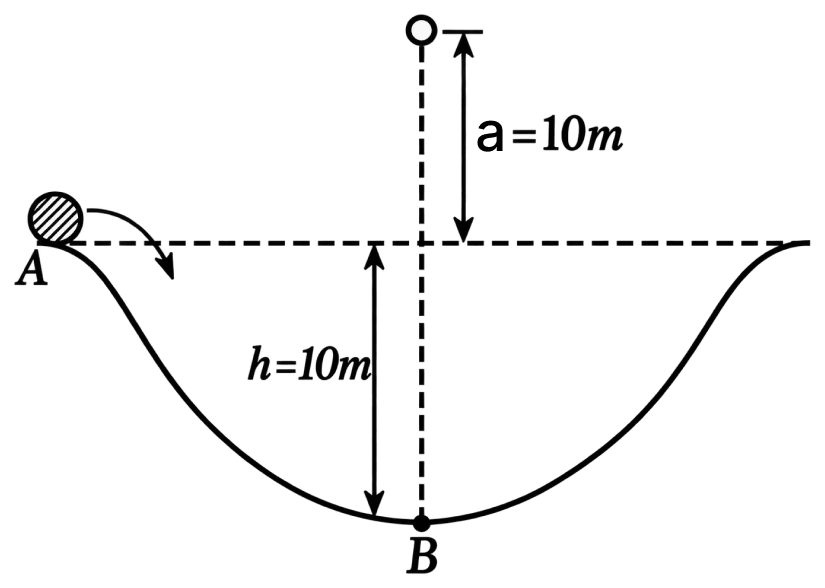 A particle of mass 20 g is released with an initial velocity 5 m/s along the curve from the point A, as shown in the figure. The point A is at height h from point B. The particle slides along the frictionless surface. When the particle reaches point B, its angular momentum about O will be: (Take g = 10 m/s 2 ). System of Particles & Rotational Motion, Solutions for Class 11 ISC Nootan Physics Kumar Mittal Nageen Prakashan