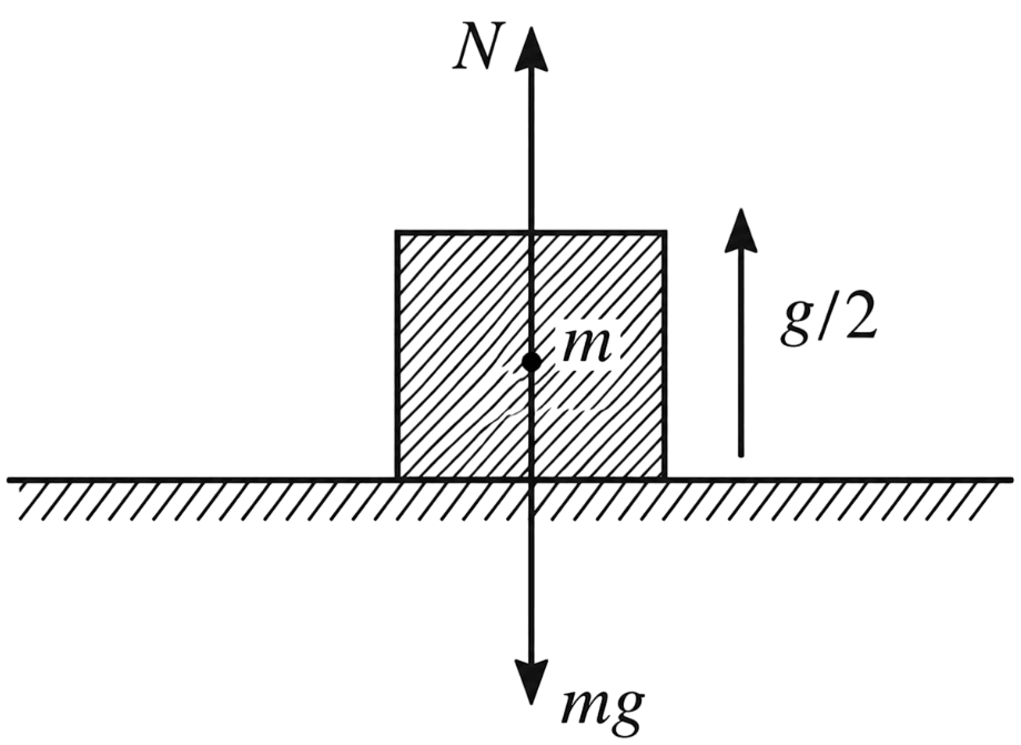 A block of mass m is kept on a platform which starts from rest with constant acceleration g/2 upwards as shown in figure. Work done by normal reaction on block in time t is:. Work Energy Power, Solutions for Class 11 ISC Nootan Physics Kumar Mittal Nageen Prakashan