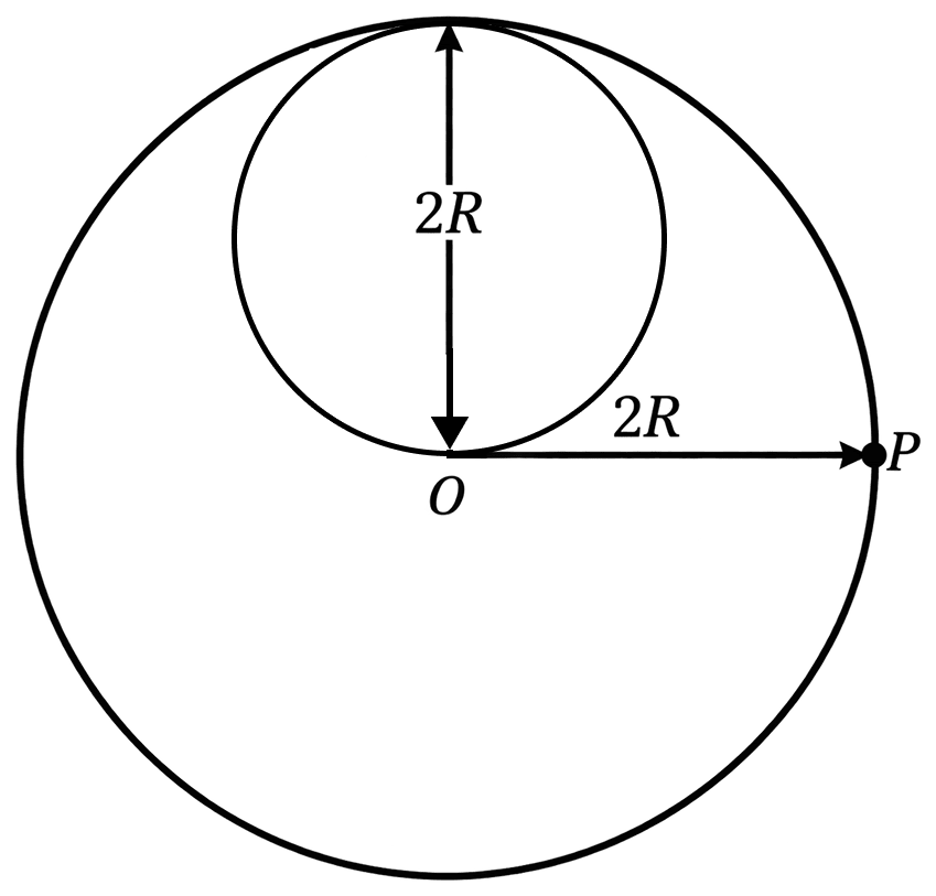 A lamina is made by removing a small disc of diameter 2R from a bigger disc of uniform mass density and radius 2R, as shown in the figure. The moment of inertia of this lamina about the axes passing through O and P is I O and I P, respectively. Both these axes are perpendicular to the plane of the lamina. Find the ratio text I_ text P/ text I_ text O to the nearest integer. System of Particles & Rotational Motion, Solutions for Class 11 ISC Nootan Physics Kumar Mittal Nageen Prakashan
