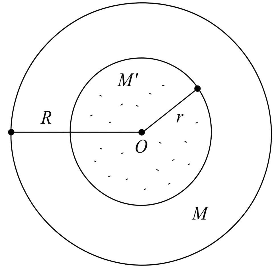From a solid sphere of mass M and radius R, a spherical portion of radius R/2 is removed, as shown in the figure. Taking gravitational potential V = 0 at r = &infin;, the potential at the centre of the cavity thus formed is: (G = gravitational constant). Gravitation, Solutions for Class 11 ISC Nootan Physics Kumar Mittal Nageen Prakashan