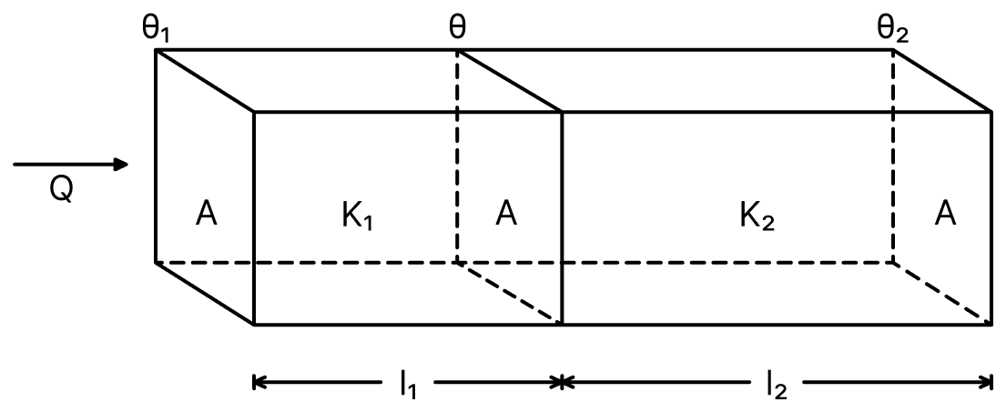 Prove that when two or more rods of equal transverse cross-sectional areas are joined in series, then the equivalent thermal resistance of the combined rod is equal to the sum of the thermal resistances of the individual rods. Thermal Properties-of-matter, Solutions for Class 11 ISC Nootan Physics Kumar Mittal Nageen Prakashan