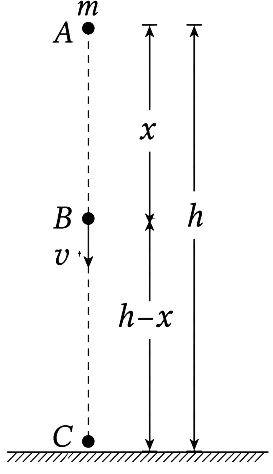 Define mechanical energy of a body. Show that the mechanical energy of a body is conserved, when it falls freely under gravity. Work Energy Power, Solutions for Class 11 ISC Nootan Physics Kumar Mittal Nageen Prakashan