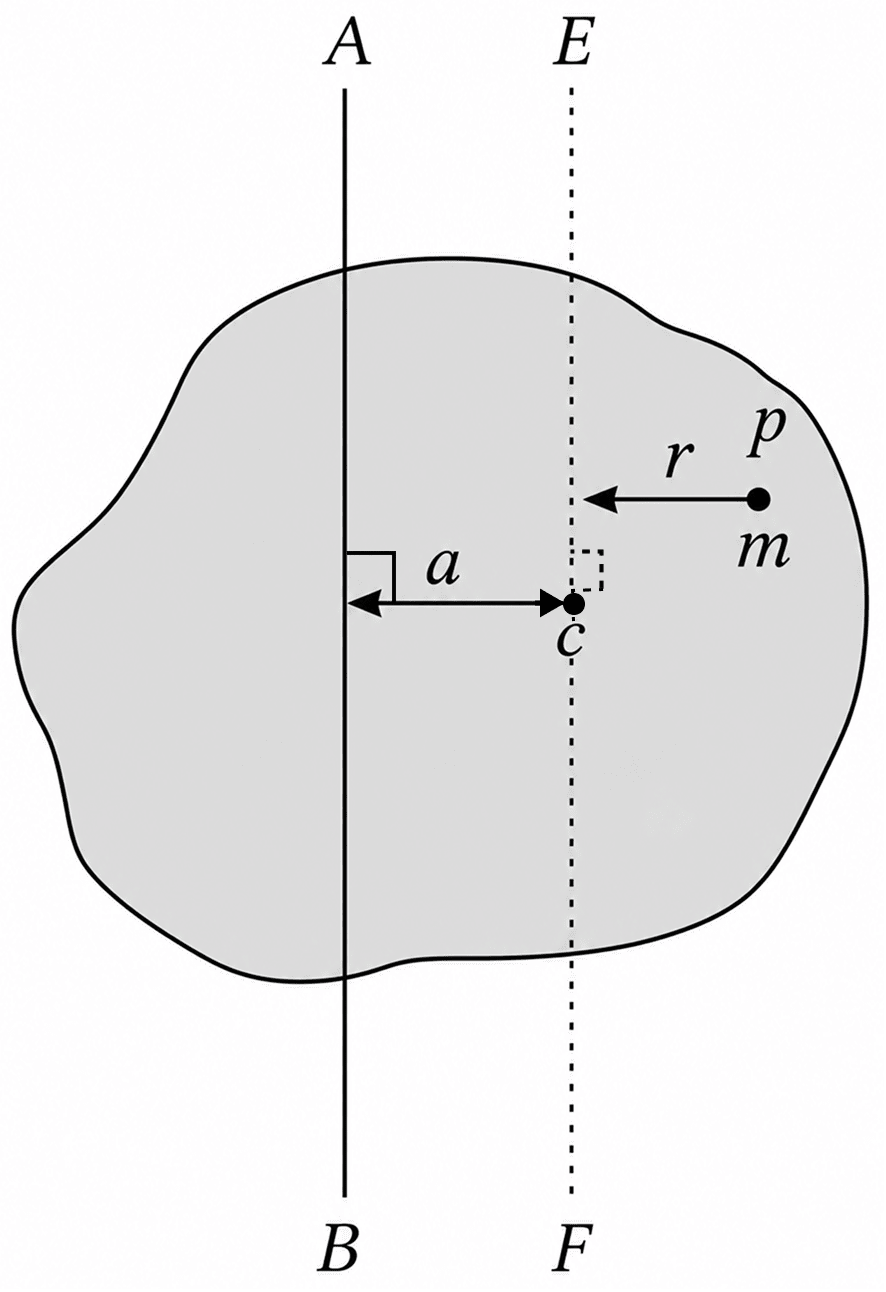 State the theorem of parallel axes pertaining to moment of inertia. About what axis is the moment of inertia of a body minimum? Hint: It is minimum about the axis passing through the centre of mass of the body. System of Particles & Rotational Motion, Solutions for Class 11 ISC Nootan Physics Kumar Mittal Nageen Prakashan